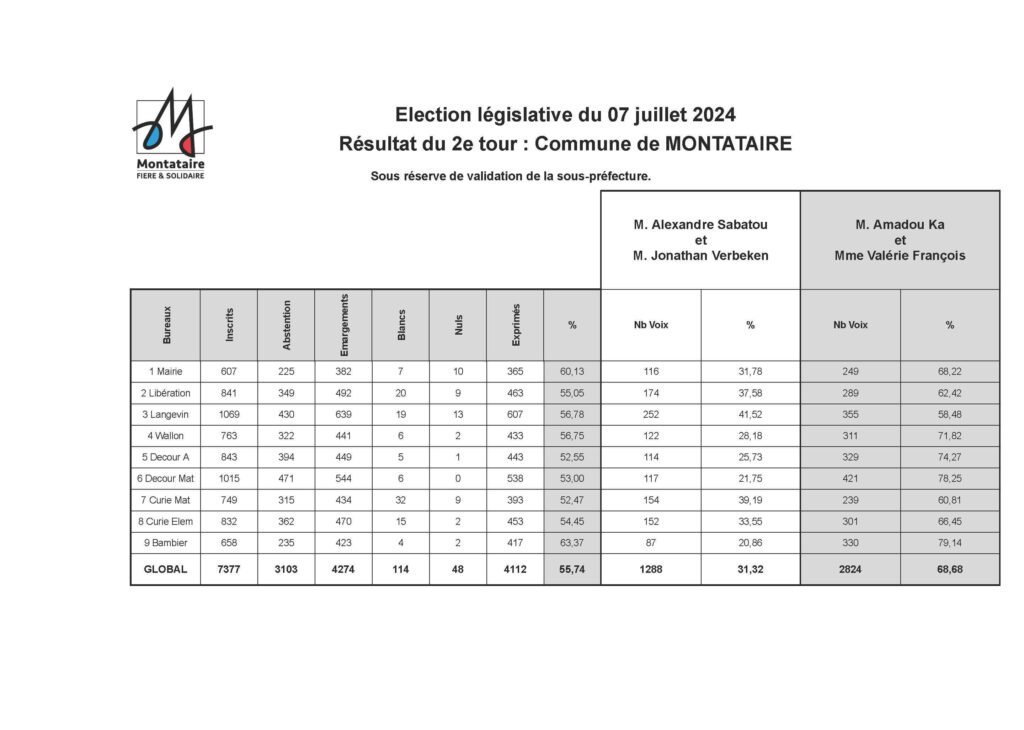 Résultat élections législatives 2nd tour 2024 Montataire